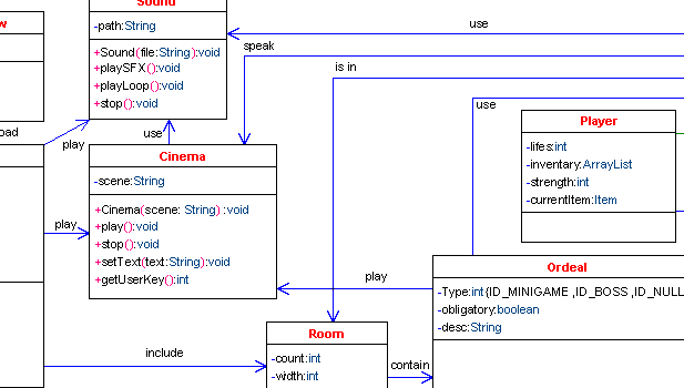 Diagramme de Classe