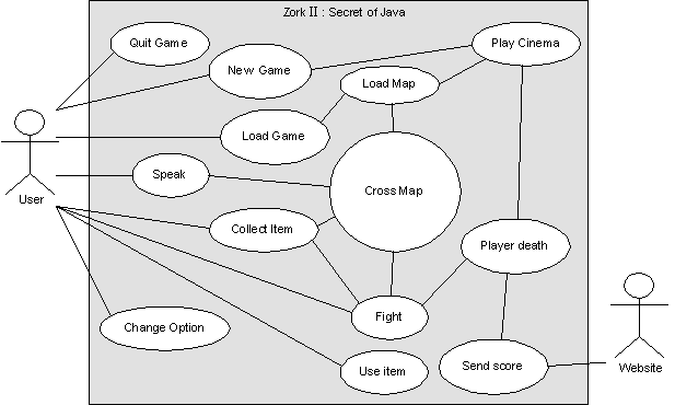 Diagramme de Cas d'utilisation